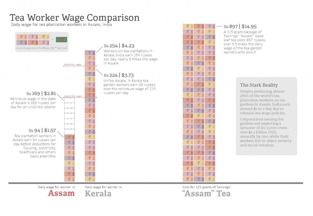 Income Comparison Graph Final
