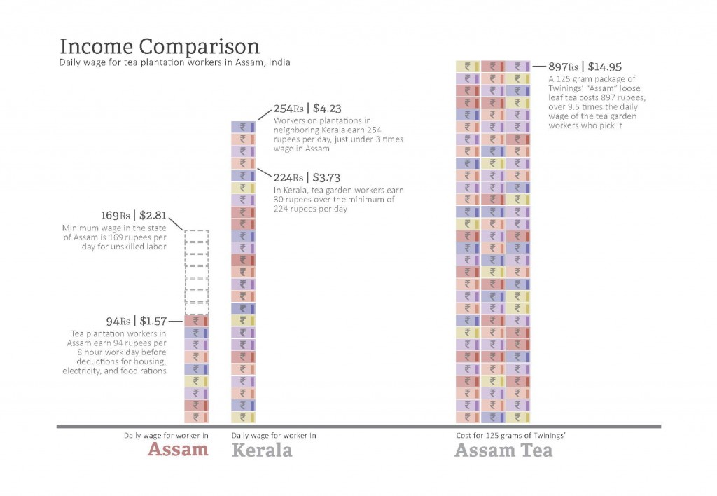 Income Comparison Graph draft